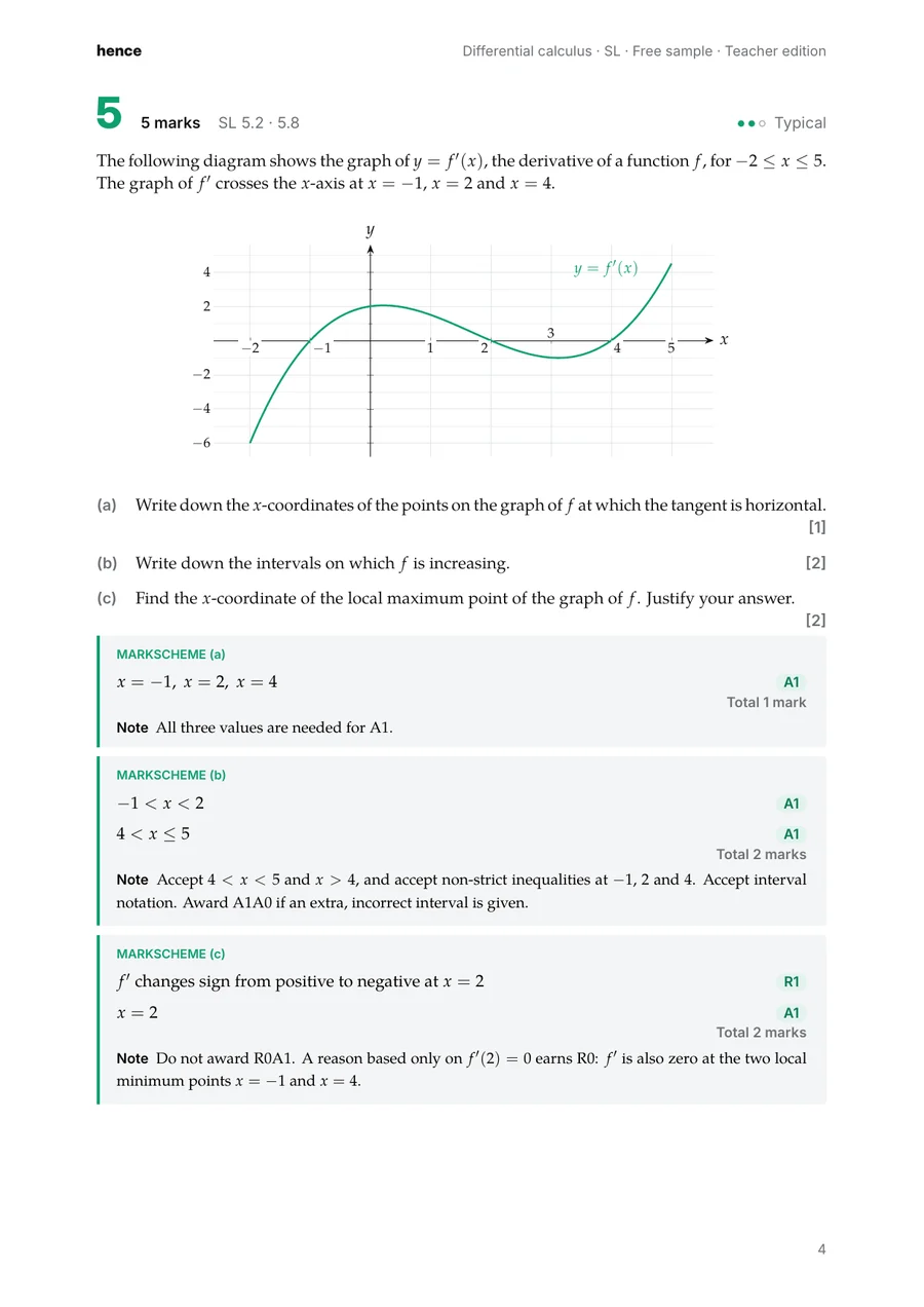 A teacher page: the markscheme of a question, mark by mark